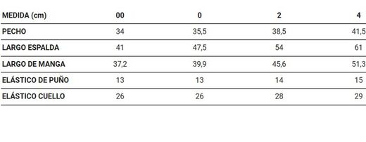 Robe en caoutchouc orange Pocoyo